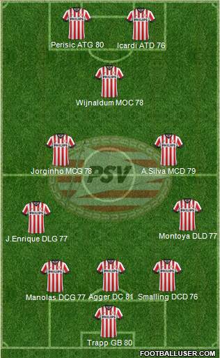 PSV Formation 2014