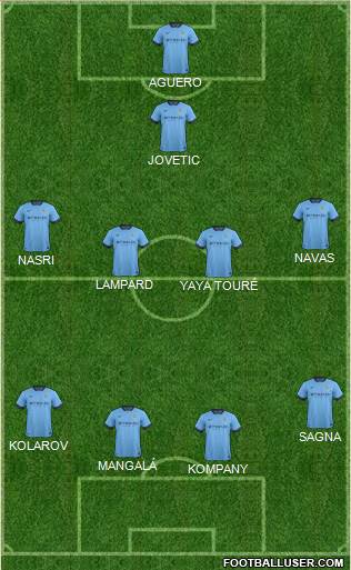 Manchester City Formation 2014