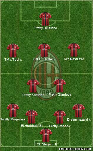 A.C. Milan Formation 2014