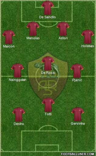 AS Roma Formation 2014