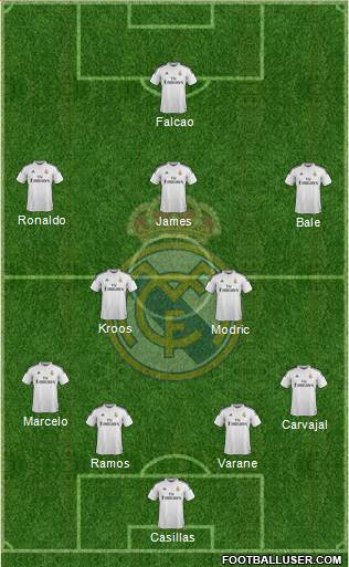 Real Madrid C.F. Formation 2014