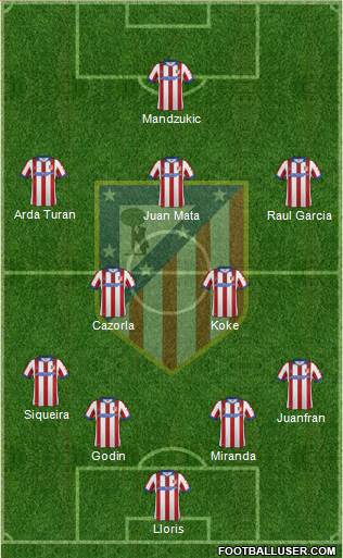 C. Atlético Madrid S.A.D. Formation 2014