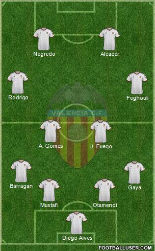 Valencia C.F., S.A.D. Formation 2014