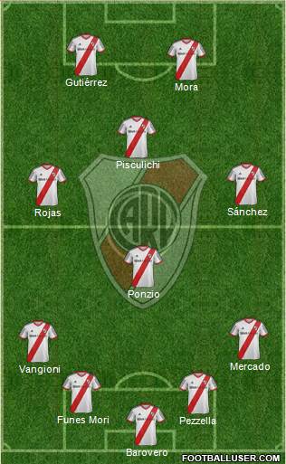 River Plate Formation 2014