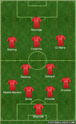 Liverpool Formation 2014