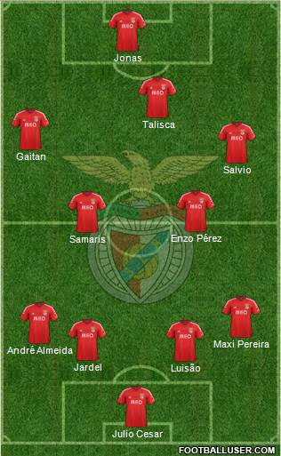 Sport Lisboa e Benfica - SAD Formation 2014