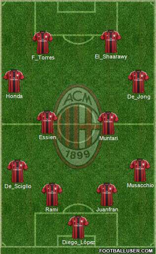 A.C. Milan Formation 2014