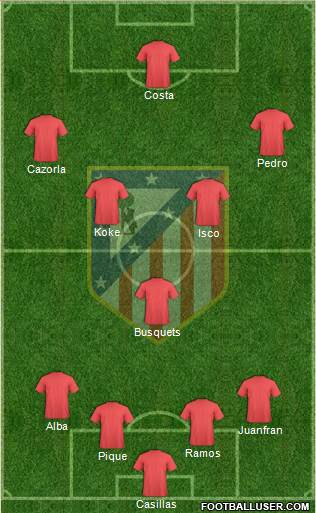 Atlético Madrid B Formation 2014