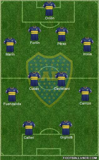 Boca Juniors Formation 2014