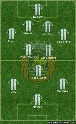 Rio Ave Futebol Clube Formation 2014