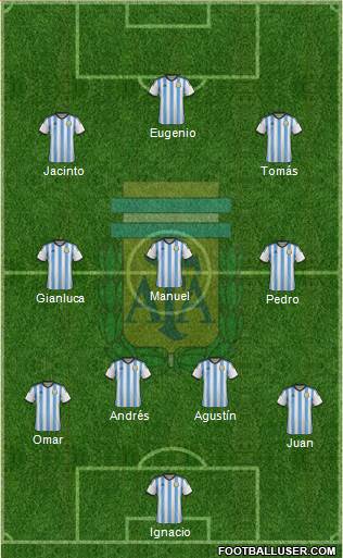 Argentina Formation 2014