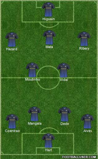 Manchester City Formation 2014