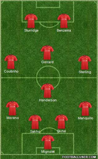 Liverpool Formation 2014