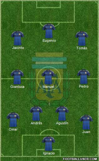Argentina Formation 2014
