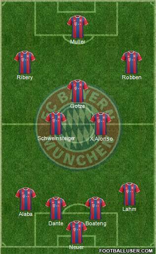 FC Bayern München Formation 2014