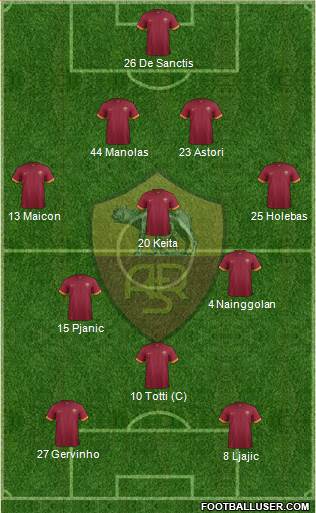 AS Roma Formation 2014