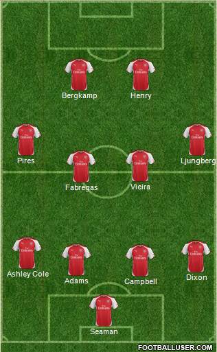 Arsenal Formation 2014