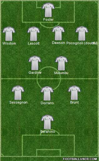 West Bromwich Albion Formation 2014