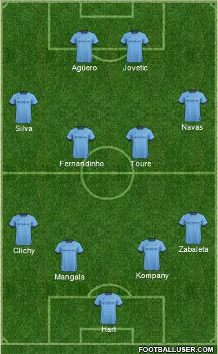 Manchester City Formation 2014