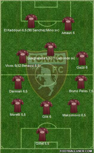 Torino Formation 2014