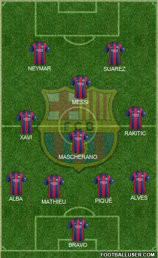 F.C. Barcelona Formation 2014