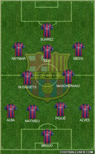 F.C. Barcelona Formation 2014