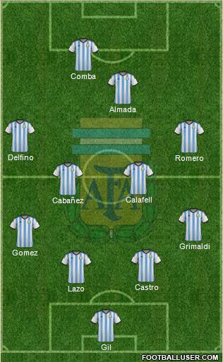Argentina Formation 2014