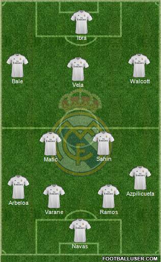 Real Madrid C.F. Formation 2014