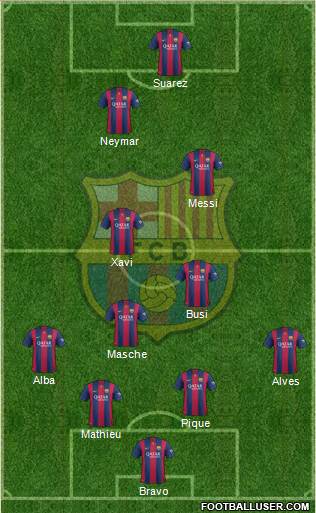 F.C. Barcelona Formation 2014