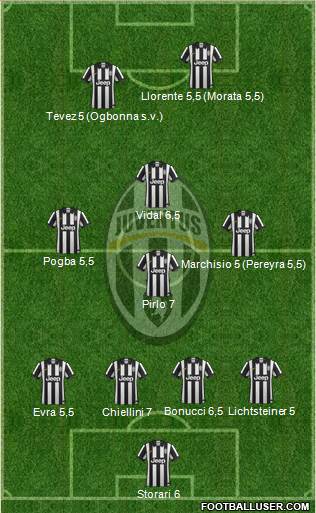 Juventus Formation 2014