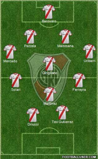 River Plate Formation 2014