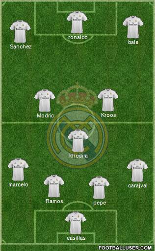 Real Madrid C.F. Formation 2014