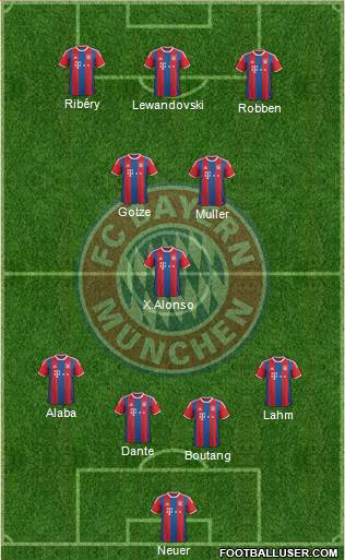FC Bayern München Formation 2014