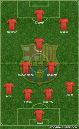 F.C. Barcelona Formation 2014