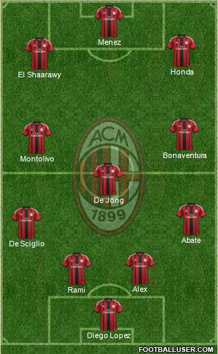 A.C. Milan Formation 2014