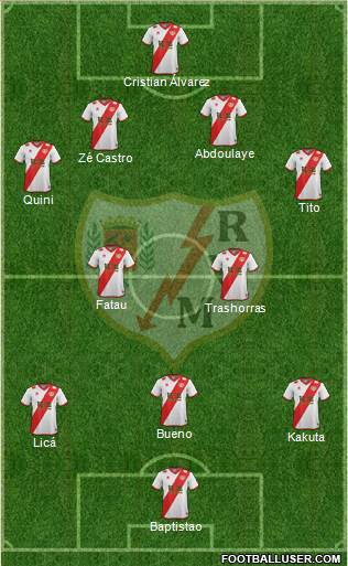 Rayo Vallecano de Madrid S.A.D. Formation 2014