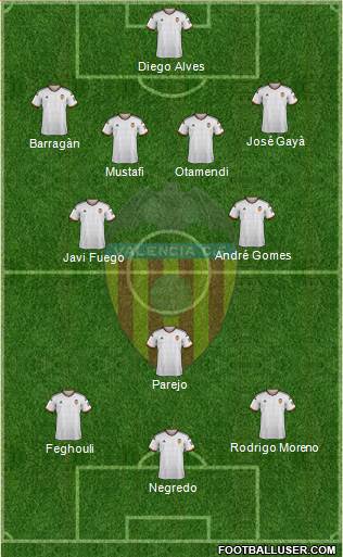 Valencia C.F., S.A.D. Formation 2014