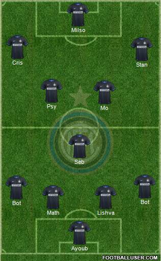 F.C. Internazionale Formation 2014