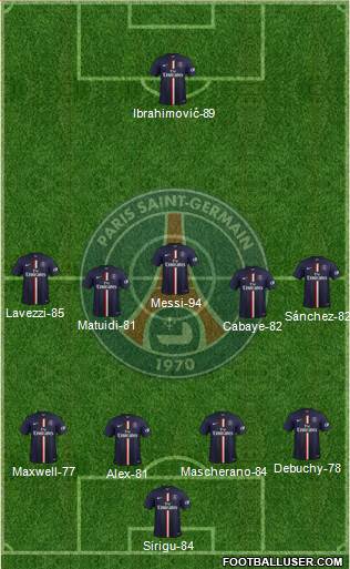 Paris Saint-Germain Formation 2014