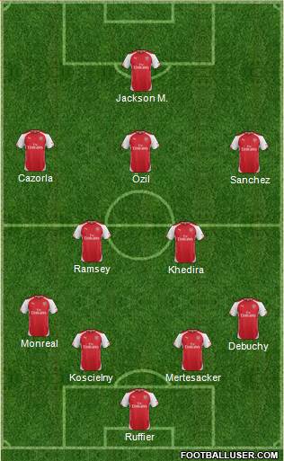 Arsenal Formation 2014