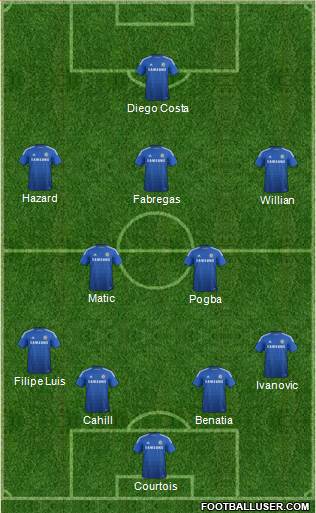 Chelsea Formation 2014