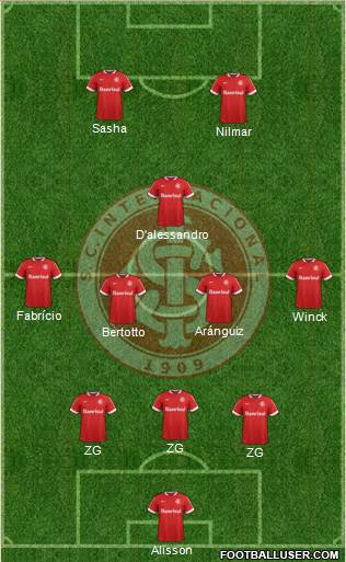 SC Internacional Formation 2014