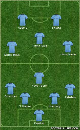 Manchester City Formation 2014
