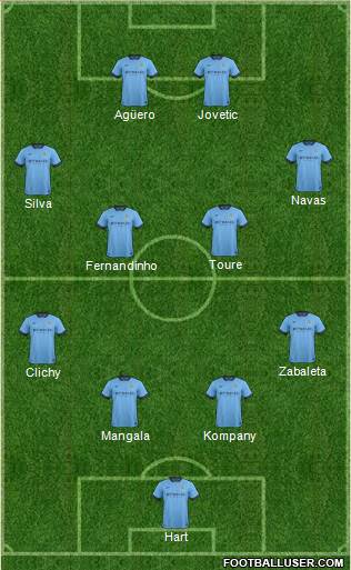 Manchester City Formation 2014