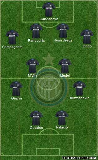 F.C. Internazionale Formation 2014