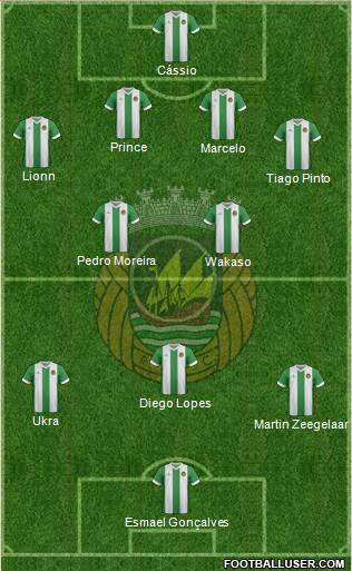Rio Ave Futebol Clube Formation 2014
