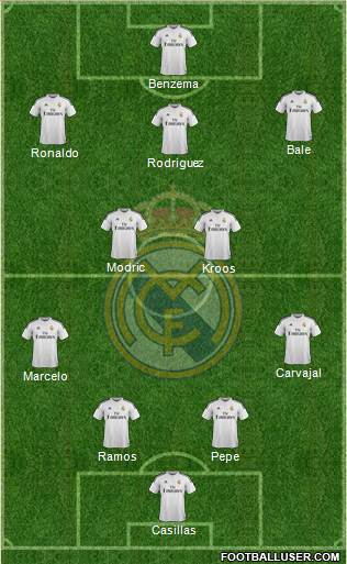 Real Madrid C.F. Formation 2014