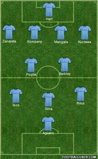 Manchester City Formation 2014