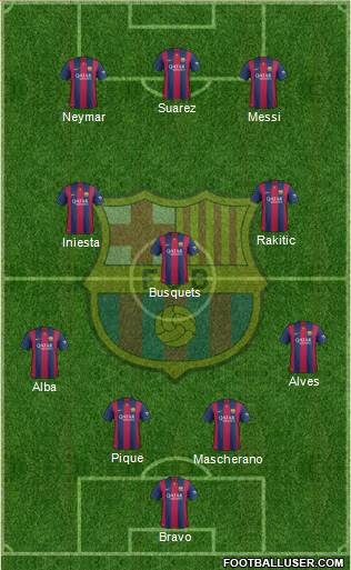 F.C. Barcelona Formation 2014