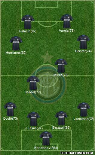 F.C. Internazionale Formation 2014